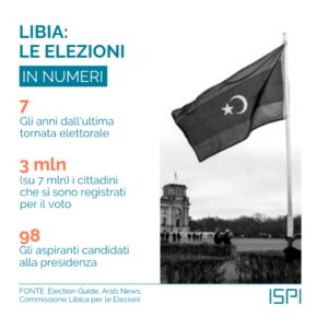 Numeri elezioni Libia