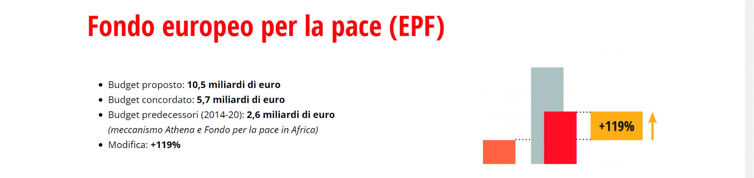 fondo europeo per la pace